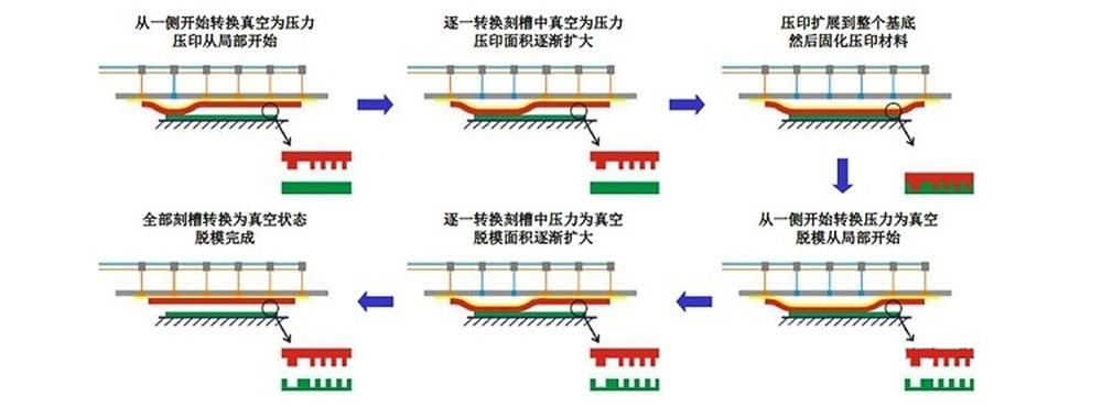 大秦手机壳个性定制技术领先