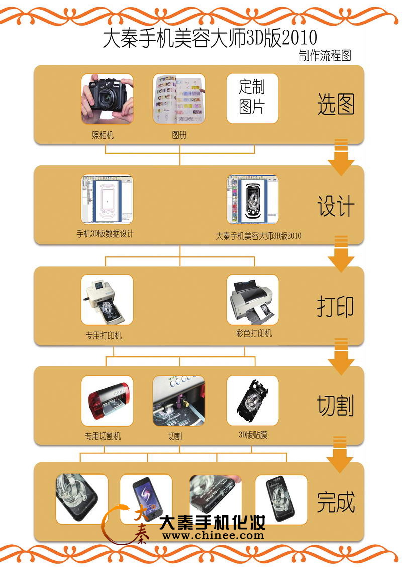 3D大秦手機美容系統操作過程